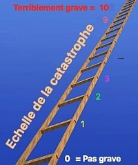 Echelle de la catastrophe